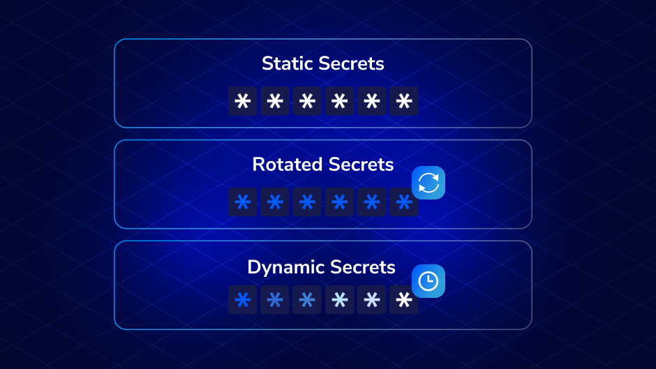 What’s in a Secret? Best Practices for Static, Rotated and Dynamic Secrets