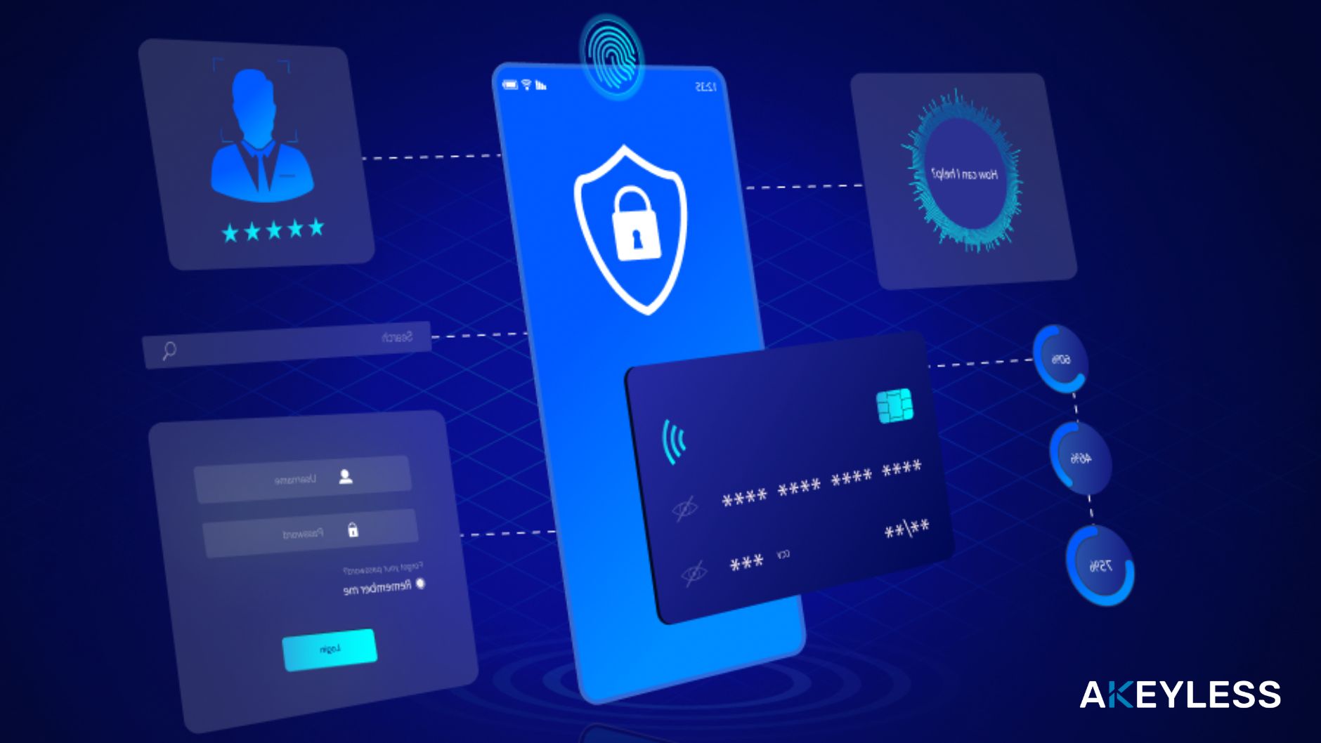 Achieving Fintech Compliance & Speed