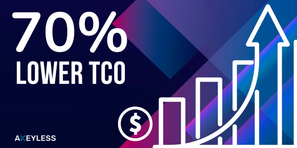 image: 70% less TCO with Akeyless