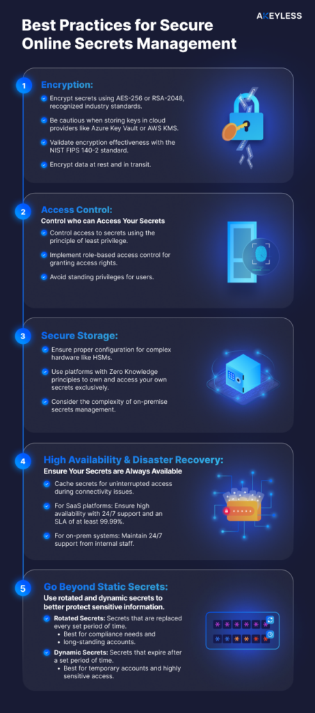 secrets management best practices infographic